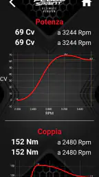 PedalSprintUV 4