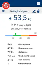 Pic Health Station 3