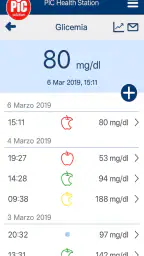 Pic Health Station 5