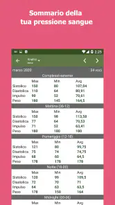Pressione Sanguigna arteriosa screenshot