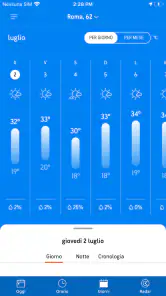 Previsioni Meteo : AccuWeather screenshot