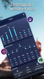 Previsioni meteo locali 2