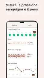 Promemoria per Medicine 5