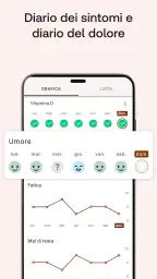 Promemoria per Medicine 8