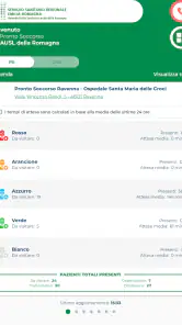 Pronto Soccorso Romagna screenshot