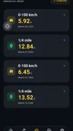 Race Stats: Speedo and G Force 5
