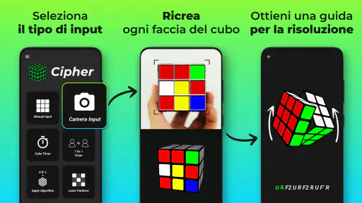 Risolvi Cubo - Cifrario Cubo 2