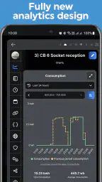 Shelly Smart Control 6