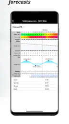 Spotfav: Live Cams & Weather 3