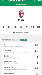 Sprint e Sport 6