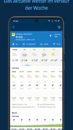 SRF Meteo - Wetter Schweiz 6