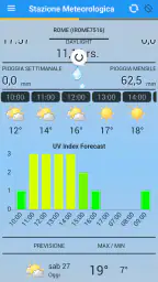 Stazione meteo 1