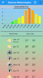 Stazione meteo 5