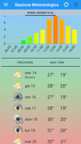 Stazione meteo screenshot