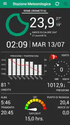 Stazione meteo 6