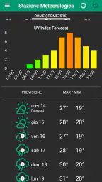 Stazione meteo 8