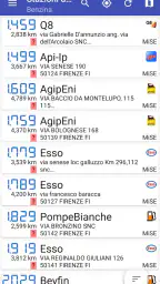 Stazioni di servizio Italia 1
