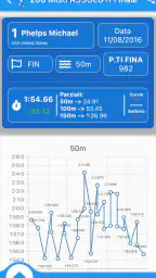 SwimAT 4