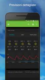 Tempo- Weather Underground 2