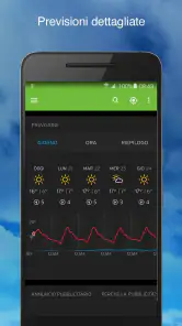 Tempo- Weather Underground screenshot