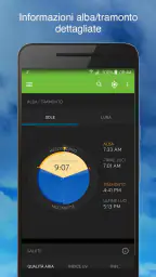 Tempo- Weather Underground 5