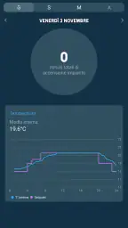 THermo Wi-Fi 5