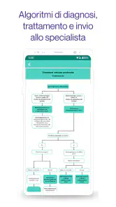 Tonic: Medicina per Medici screenshot