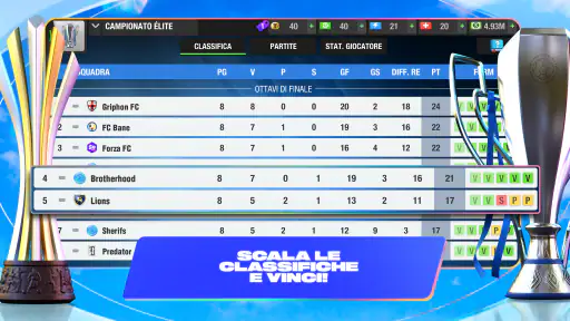 Top Eleven: Manager di Calcio 6