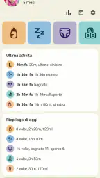 Tracker Neonato - Allattamento 1