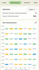 Tracker Neonato - Allattamento screenshot