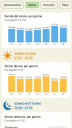Tracker Neonato - Allattamento 3