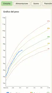 Tracker Neonato - Allattamento screenshot