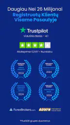 Trading e investi di Plus500 2