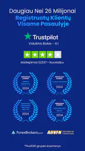Trading e investi di Plus500 screenshot