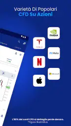 Trading e investi di Plus500 4
