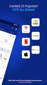 Trading e investi di Plus500 screenshot
