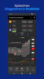 Trading e investi di Plus500 8