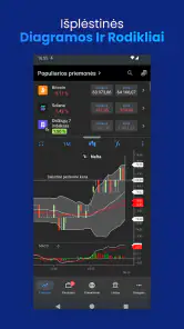 Trading e investi di Plus500 screenshot