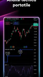 TradingView - Borsa i crypto screenshot