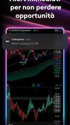 TradingView - Borsa i crypto 7