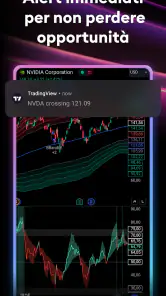 TradingView - Borsa i crypto screenshot