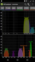 Wifi Analyzer Pro 2
