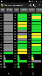 Wifi Analyzer Pro 5