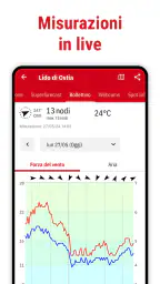 Windfinder: Vento e Meteo 5