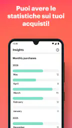 YouGov Shopper 7