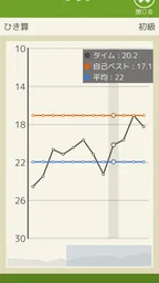 脳トレ！暗算（算数・計算） 7