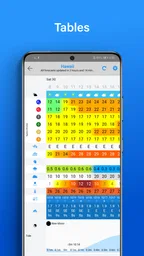 PredictWind - Marine Forecasts 5