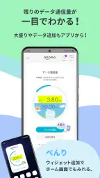 ahamo（アハモ） 4