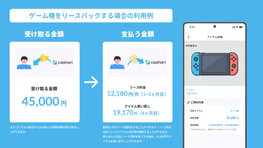 cashari(カシャリ)-リースバックでスマートに資金調達 4