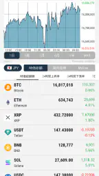CoinPost -ビットコイン・仮想通貨ニュース 7